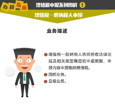 ��ֵ˰�걨ϵ��ͼ��(1)����ֵ˰һ����˰���걨