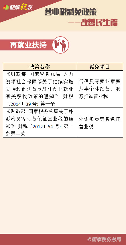 Ӫҵ˰�������ߡ�����������ƪ