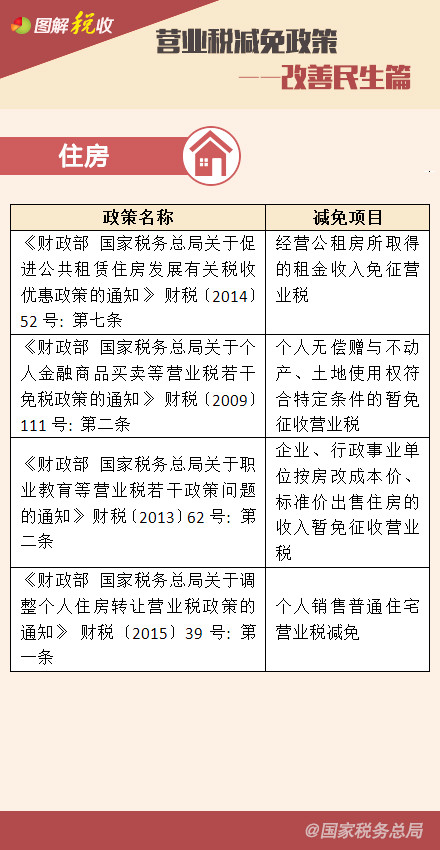 Ӫҵ˰�������ߡ�����������ƪ