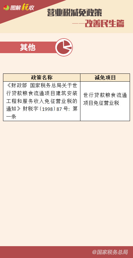 Ӫҵ˰�������ߡ�����������ƪ