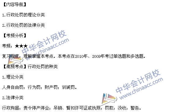 2015税务师《涉税服务相关法律》高频考点:行政处罚的种类