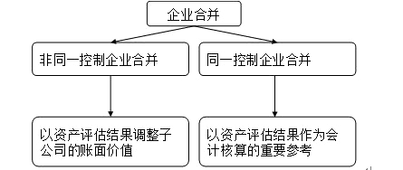 ��ҵ�ϲ�