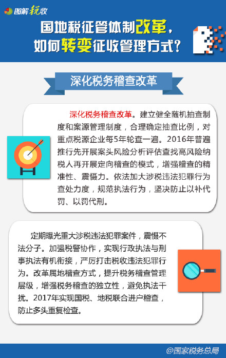 ����˰�������Ƹĸ���ת�����չ�����ʽ