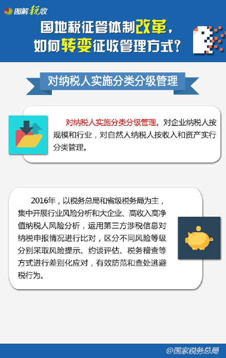 ����˰�������Ƹĸ���ת�����չ�����ʽ