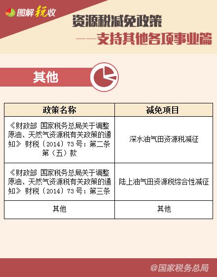 ��Դ˰��������