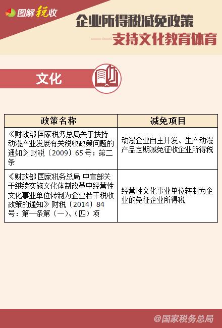 ��ҵ����˰�������ߡ�֧���Ļ�����������֧����ũƪ