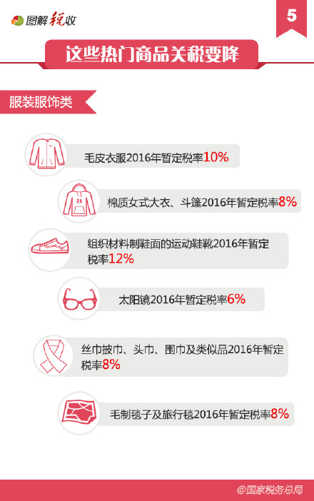 2016������Щ������˰�½���������