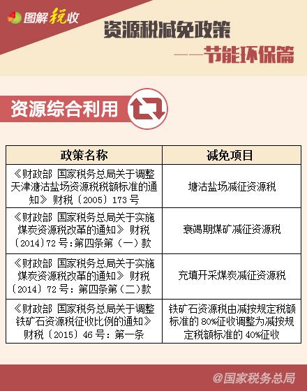 ��Դ˰��������