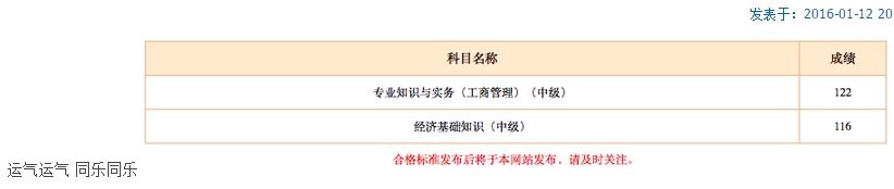 网校学员2015年经济师成绩