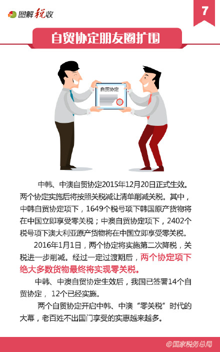 2016������Щ������˰�½���������