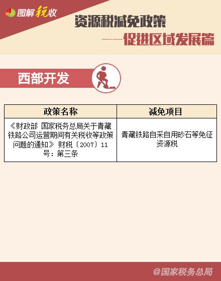 ��Դ˰��������