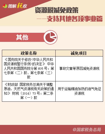 ��Դ˰��������