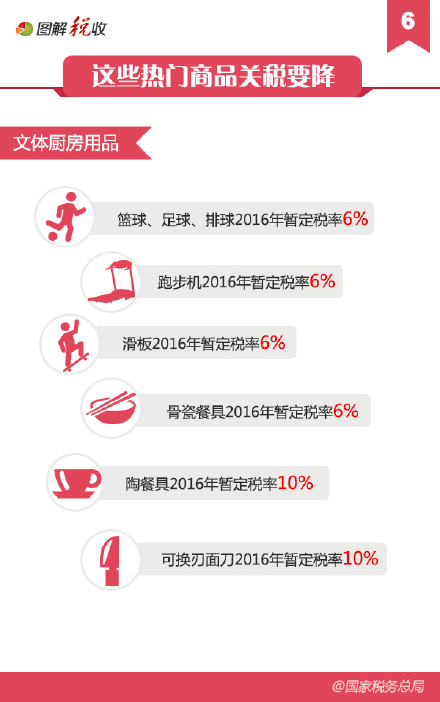 2016������Щ������˰�½���������