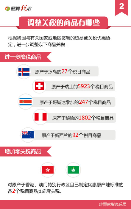 2016������Щ������˰�½���������