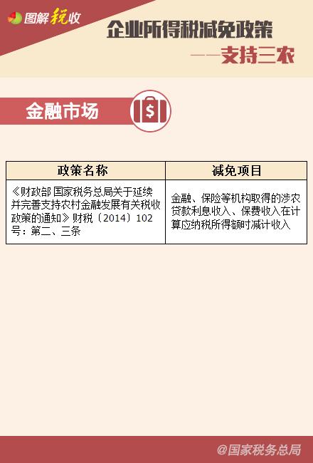 ��ҵ����˰�������ߡ�֧���Ļ�����������֧����ũƪ