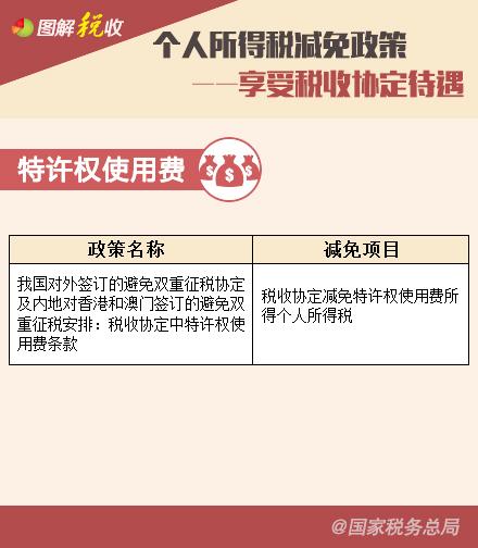 个人所得税减免政策—享受税收协定待遇、支持三农篇