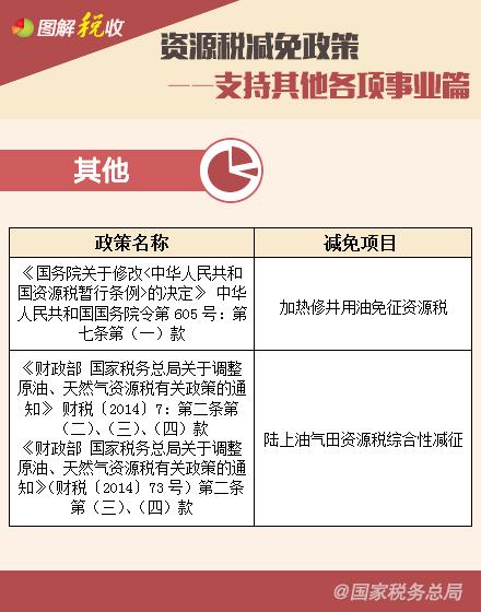 ��Դ˰��������