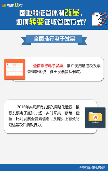 ����˰�������Ƹĸ���ת�����չ�����ʽ