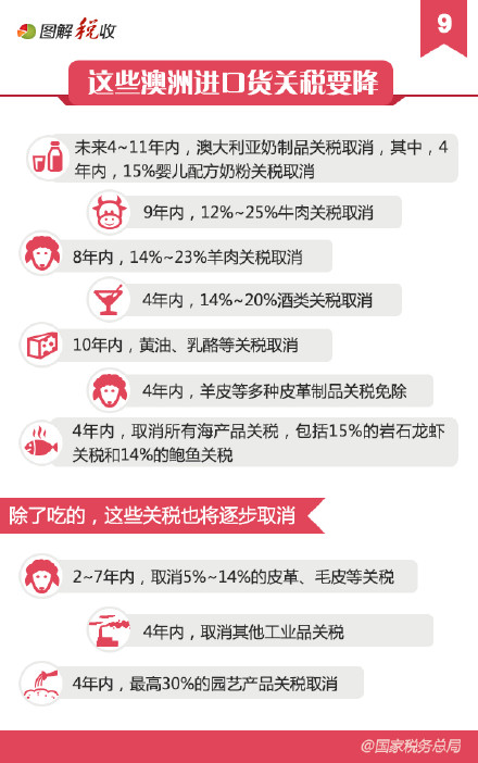 2016������Щ������˰�½���������