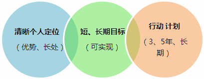 ְҵ���Ĺ滮����