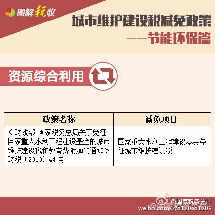 ����ά������˰��������