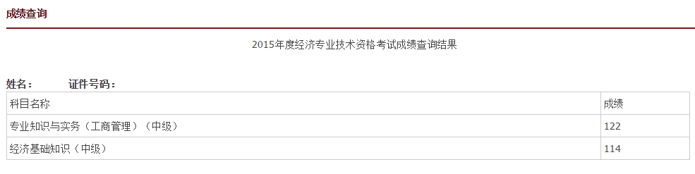 2015年经济师考试网校学员成绩