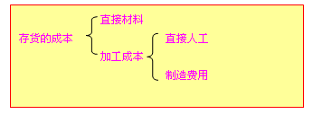 ����ĳɱ�