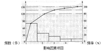 ����ͼ��