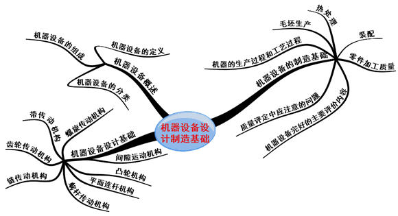 �ڶ���֪ʶ���