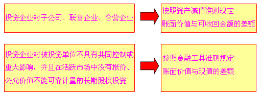 ���ڹ�ȨͶ�ʵļ�ֵ