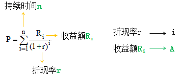 ���淨�漰��������������