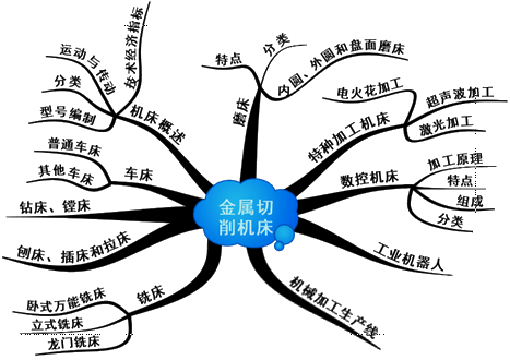 �����豸����������