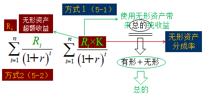 ���淨