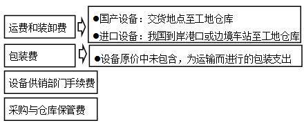 �豸���ӷ�