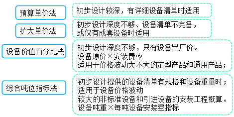 �豸��װ����