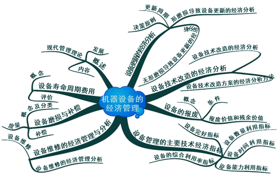�����豸����������