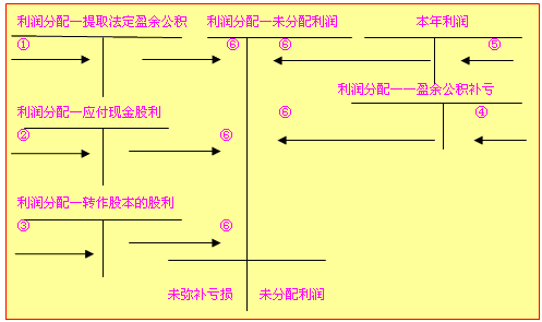 ��ӯ�๫�������ֽ����������