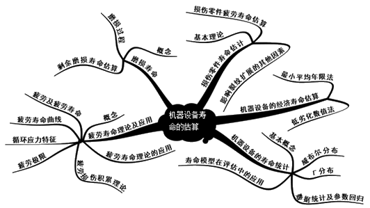 �����豸����������֪ʶ��