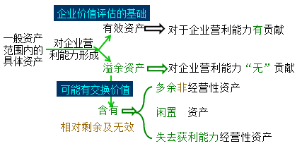 ��ҵ��ֵ�����ľ��巶Χ