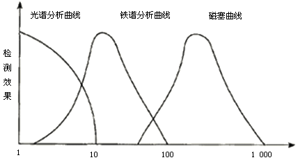 ������鷨