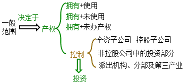 ��ҵ��ֵ������һ�㷶Χ