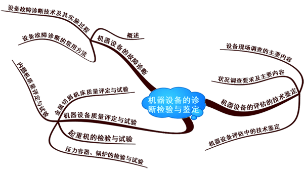 �����豸����������˼ά��ͼ