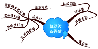 �����豸�����ڰ���˼ά��ͼ