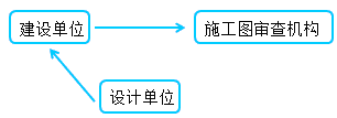 ʩ��ͼ�����