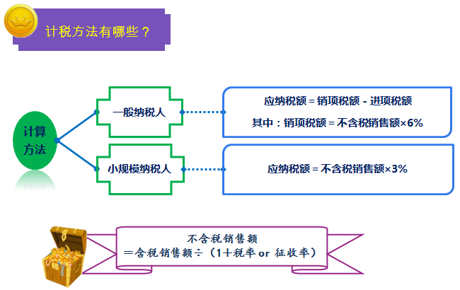 2016中级职称考试之一图帮您读懂金融行业营改增实施办法