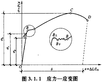 �ֽ���쳤��