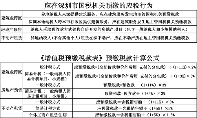 ���ڹ�˰��Ӫ����ִ�пھ�