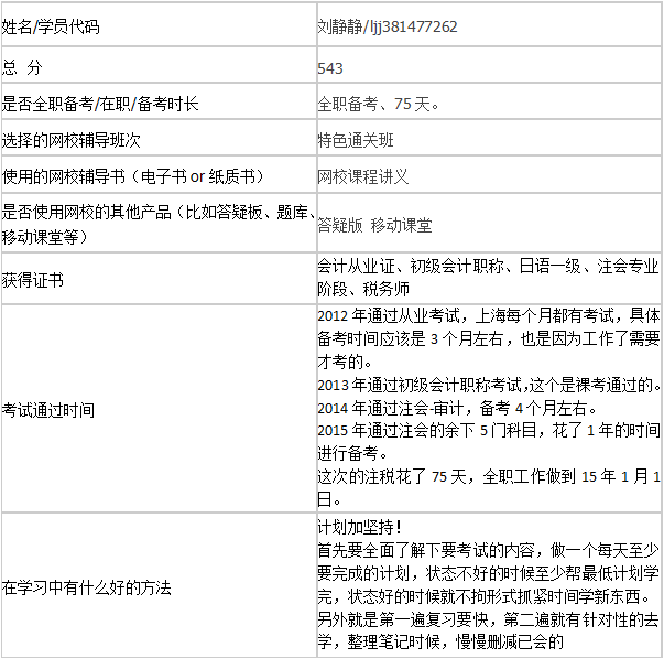 税务师“新科”状元经验分享新鲜出炉