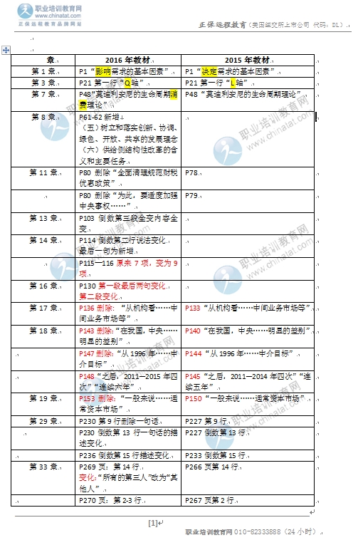 2016�꾭��ʦ�����û���֪ʶ���̲ĶԱ�