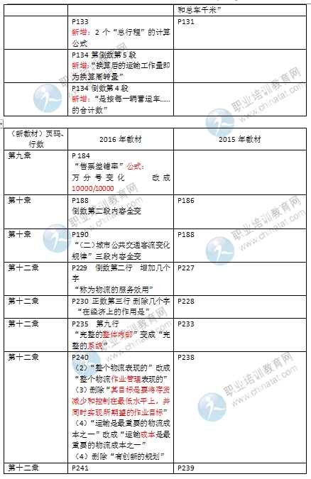 2016年经济师《中级运输专业》教材变化